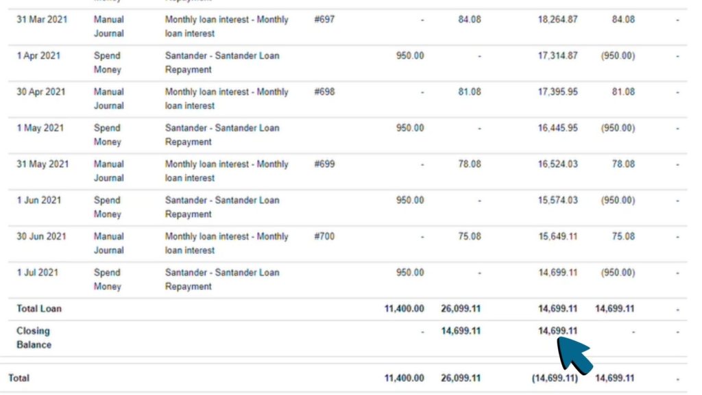 Screenshot of the account's closing balance (£14699.11)